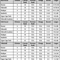 First Look At Fall Power Ranks
