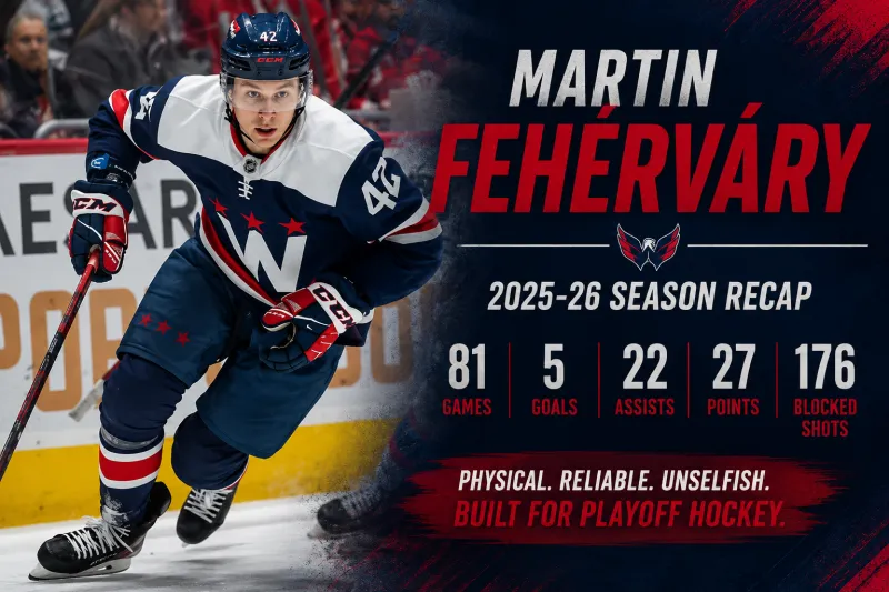 Player Profile: Martin Fehrvry's 2025-26 Season Cemented His Importance to the Capitals
