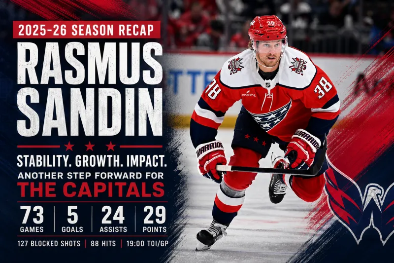 Capitals Season Review: Rasmus Sandin's 2025-26 Season Delivered Stability, Growth and Another Step Forward for the Capitals