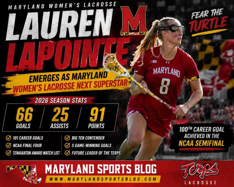 Lauren LaPointe Becomes Maryland Women's Lacrosse Next Superstar