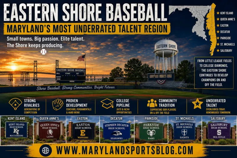 Eastern Shore Baseball: Maryland's Most Underrated Talent Region