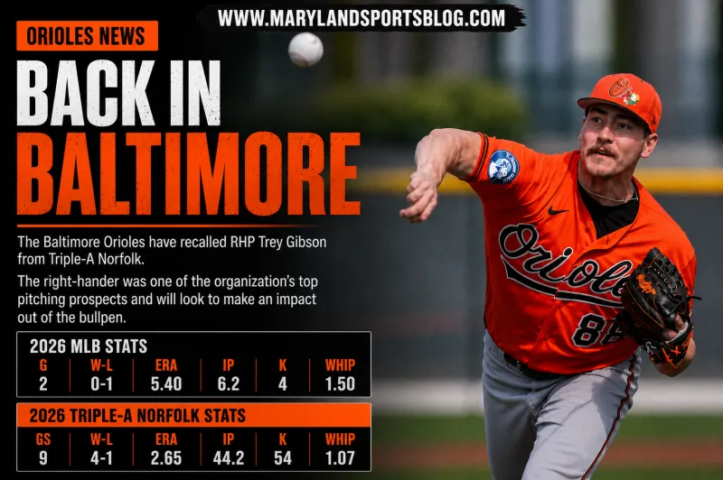 Orioles Turn to Trey Gibson as Baltimore Chases Sweep Against Rays