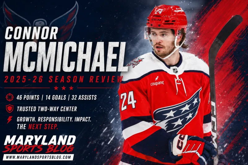 Connor McMichael's 2025-26 Season Review: Growth, Responsibility and the Next Step for Washington