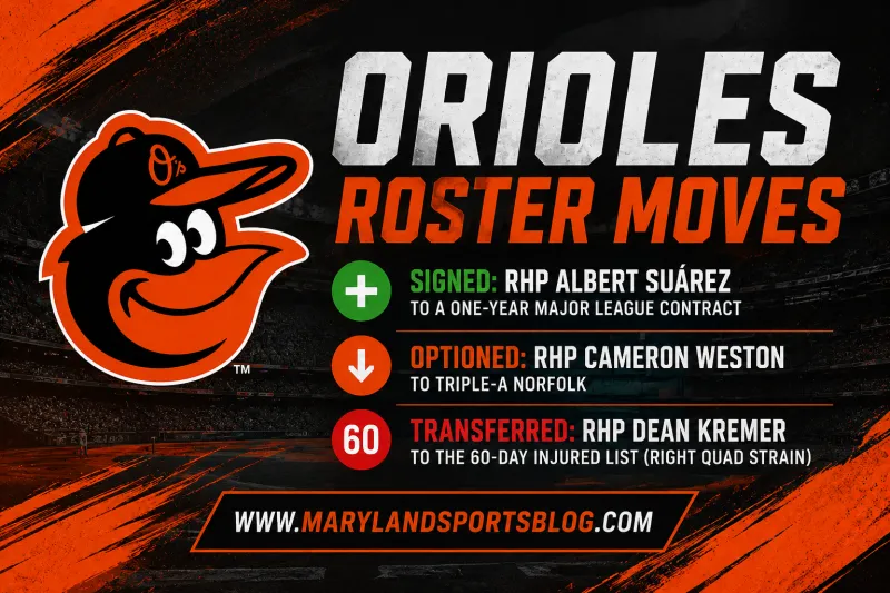 Orioles Bring Back Albert Surez, Shuffle Pitching Staff Amid Kremer Injury