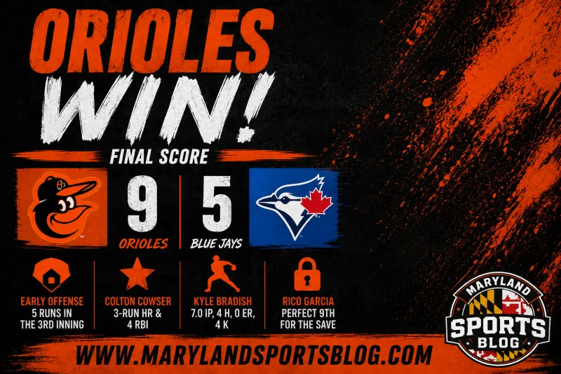 Orioles Ride Early Explosion to 9-5 Win Over Blue Jays