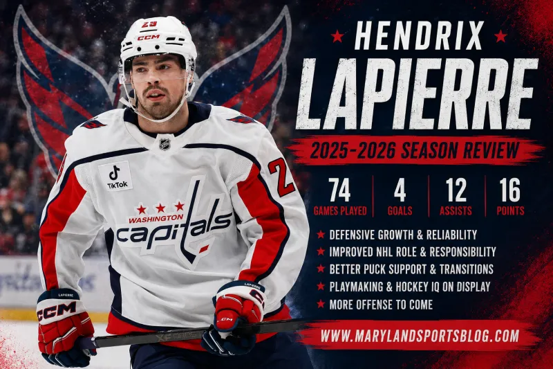 Hendrix Lapierre's 2025-26 Season Review: Growth, Pressure and the Next Step in Washington