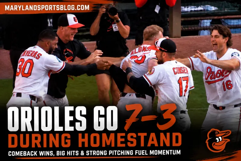 Orioles Go 7-3 During Critical Homestand as Henderson, Cowser Lead Resurgence
