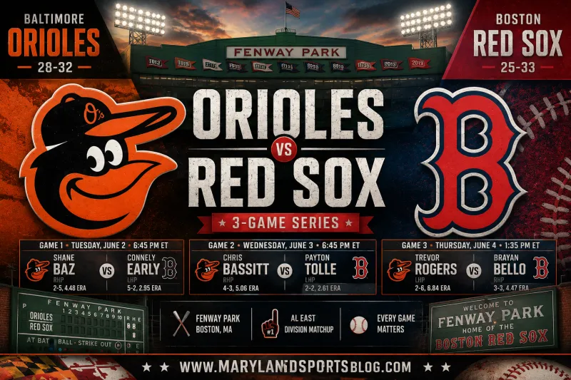 Orioles-Red Sox Series Preview: Baltimore Heads to Fenway Looking to Climb Back Into AL East Race
