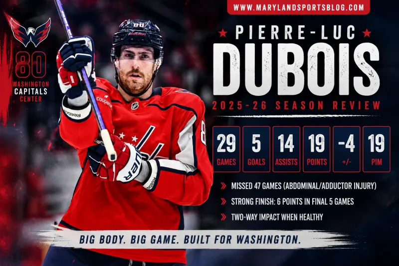Capitals Season Review: Pierre-Luc Dubois' Lost Season Still Showed Why Washington Needs Him