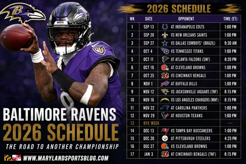 Ravens 2026 Schedule Breakdown: Updated Rosters, Prime-Time Tests and the Stars Baltimore Must Beat