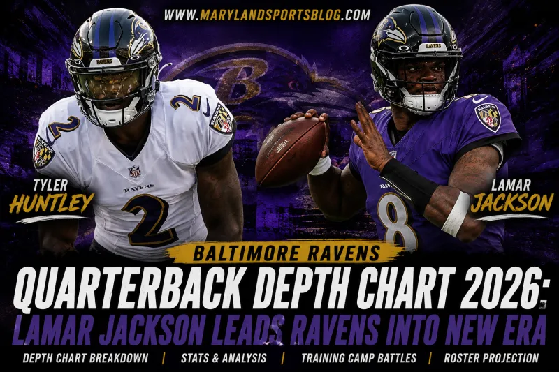 Baltimore Ravens Quarterback Depth Chart: Lamar Jackson Remains the Foundation of Baltimore's Super Bowl Aspirations
