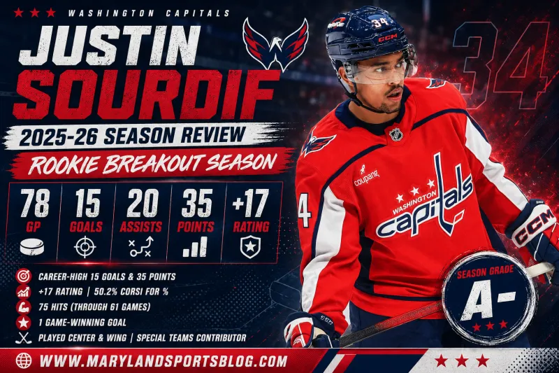Justin Sourdif Season Review: Rookie Forward Became a Key Piece of the Capitals' 2025-26 Success