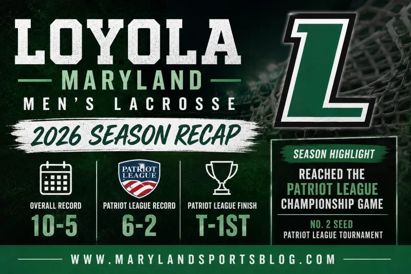Loyola Maryland Men's Lacrosse 2026 Season Recap: Greyhounds Return to Patriot League Championship Game