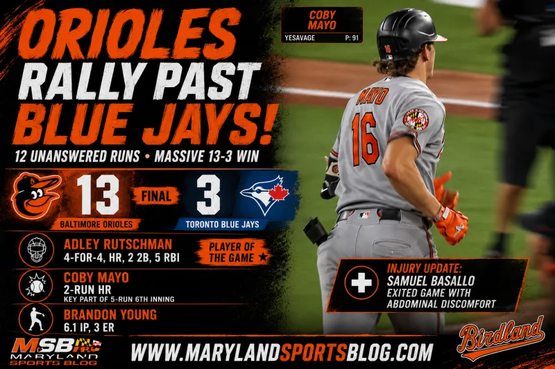 Orioles Crush Blue Jays 13-3 Behind Adley Rutschman, Coby Mayo Power Surge