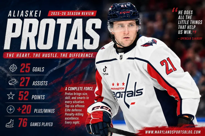 Aliaksei Protas 2025-26 Season Review: The Capitals' Most Important Unsung Star