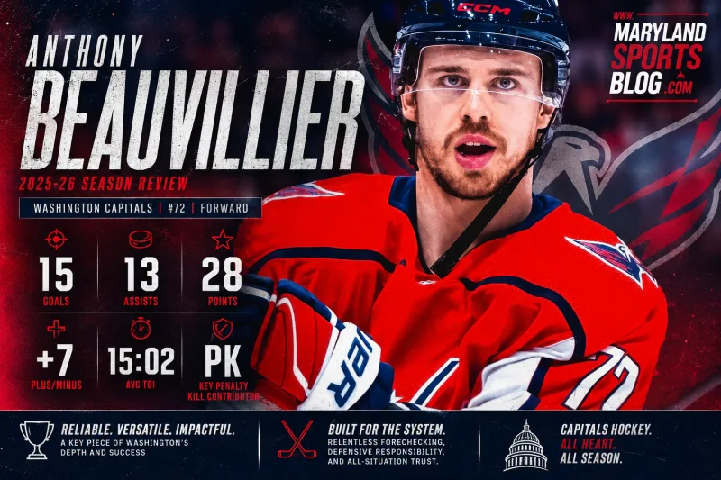 Anthony Beauvillier 2025-26 Season Review: The Perfect Depth Forward for the Washington Capitals