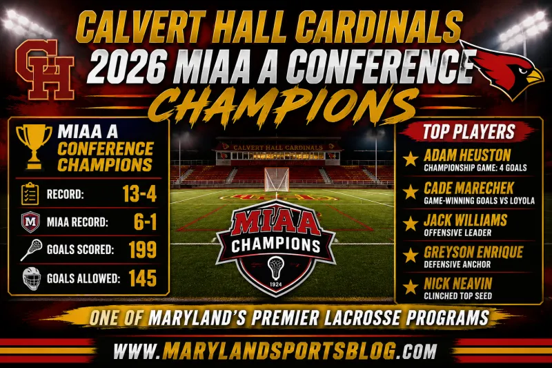 Calvert Hall Cardinals Men's Lacrosse 2026 Season Recap: MIAA Champions Again After Dominant Spring