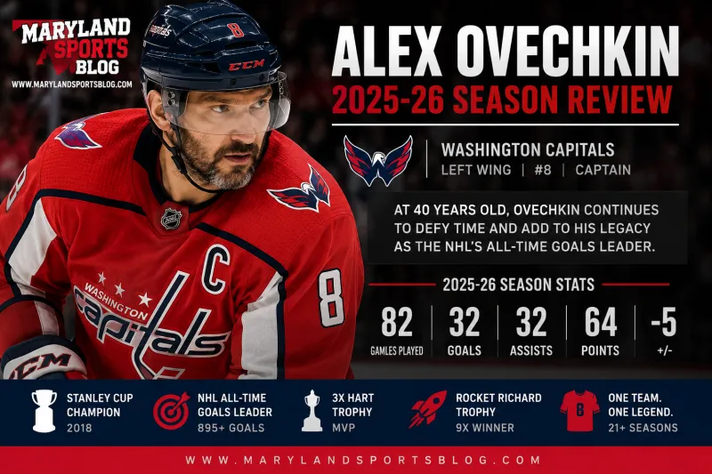 Alex Ovechkin 2025-26 Season Review: The Legend Keeps Adding to His Legacy