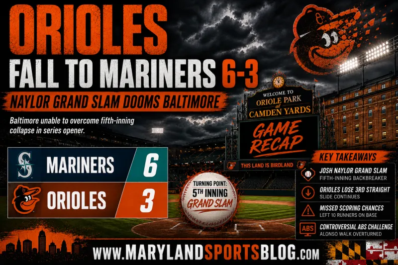 Orioles Game Recap: Mariners 6, Orioles 3 Naylor Grand Slam doomsday Baltimore