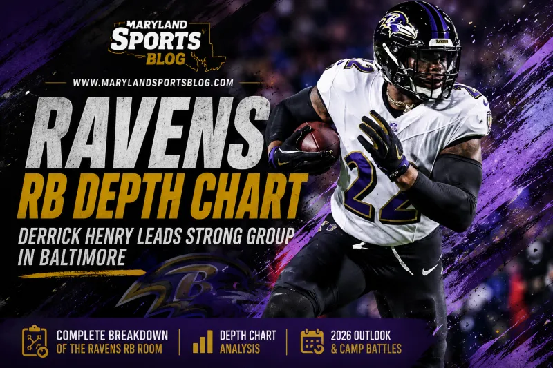 Baltimore Ravens Running Back Depth Chart: Derrick Henry Headlines One of the NFL's Best Backfields