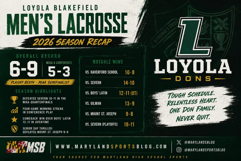 Loyola Blakefield Dons 2026 Men's Lacrosse Season Recap: A Year of Growth, Grit, and Fighting to the Finish