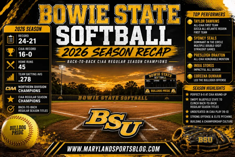 Bowie State Softball 2026 Season Recap: Bulldogs Capture Historic Back-to-Back CIAA Regular Season Championships