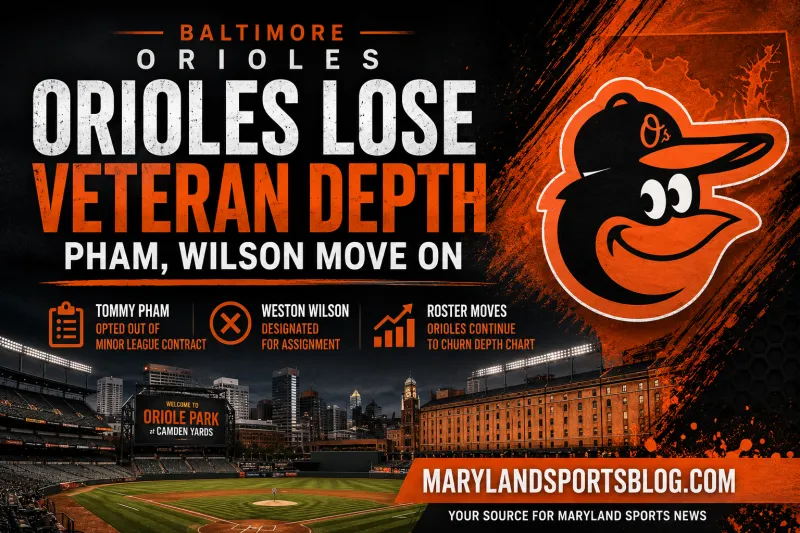 Orioles Lose Veteran Depth as Tommy Pham, Weston Wilson Move On