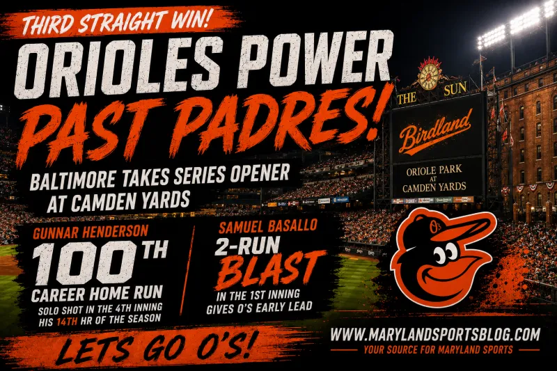 Orioles 7, Padres 3: Basallo, Henderson Lead Complete Team Effort as Baltimore Opens Padres Series with Statement Win
