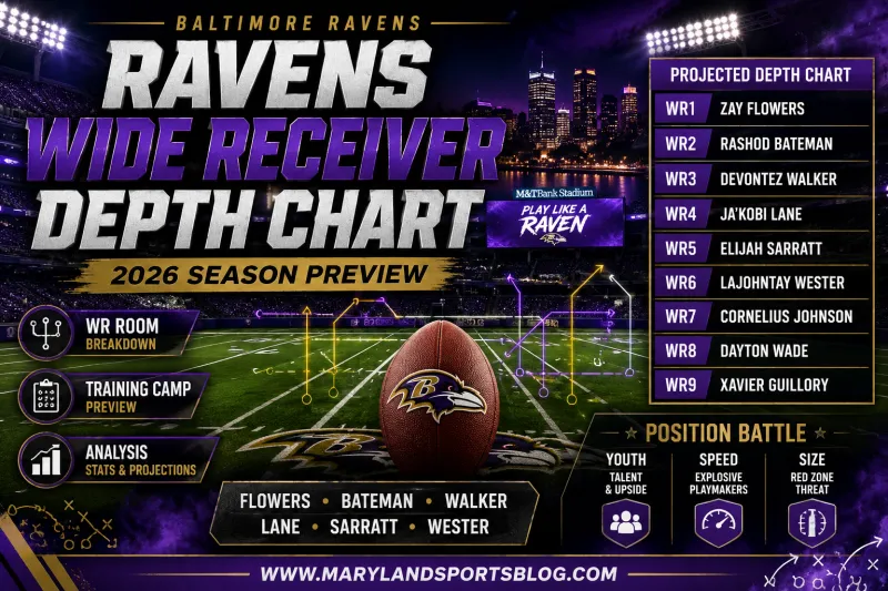 Baltimore Ravens Wide Receiver Depth Chart: Can Zay Flowers and a Young Receiving Corps Elevate Baltimore's Passing Game in 2026?