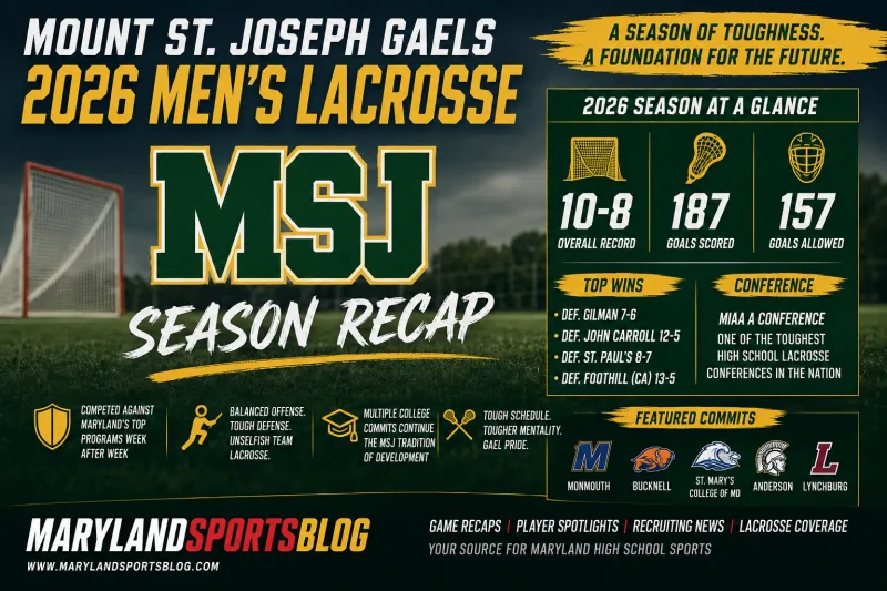 MSB High School Lacrosse: Mount St. Joseph Gaels 2026 Season Recap