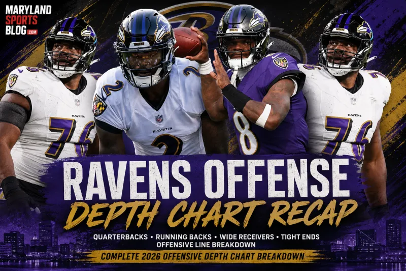 Ravens 2026 Offensive Depth Chart Recap: Breaking Down Every Position on Baltimore's Offense