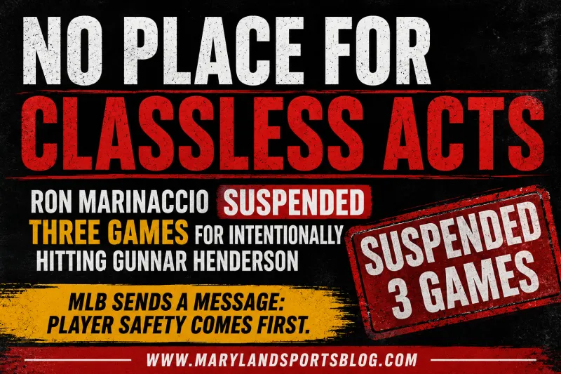 MLB Sends Message: Padres' Ron Marinaccio Suspended Three Games After Hitting Gunnar Henderson