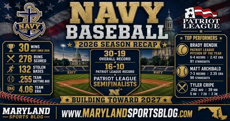 Navy Baseball 2026 Season Recap: Midshipmen Win 30 Games, Build Around Elite Pitching and Fall Short in Patriot League Semifinals