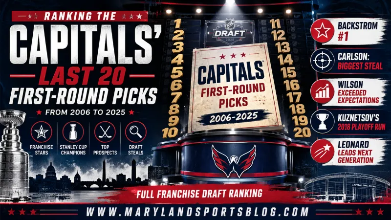 Ranking the Washington Capitals' Last 20 First-Round Draft Picks: From Nicklas Backstrom to Lynden Lakovic (Part 1)