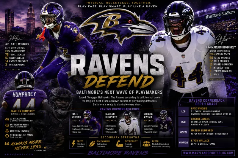 Ravens Cornerback Depth Chart: Baltimore Has Star Power, Experience and a Real Training Camp Battle
