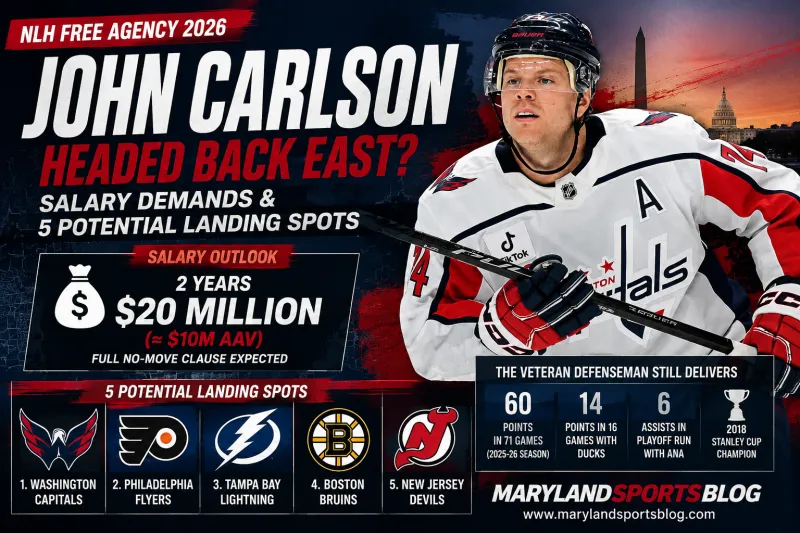 John Carlson Headed Back East? Five Potential Landing Spots for the Former Capitals Defenseman