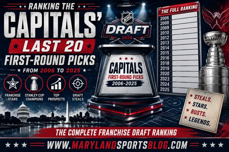Ranking the Washington Capitals' Last 20 First-Round Draft Picks: From Nicklas Backstrom to Lynden Lakovic (Part 2)