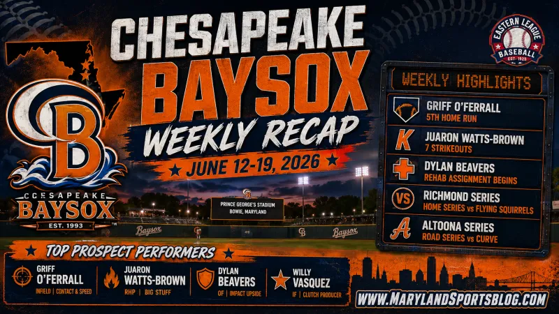 Chesapeake Baysox Weekly Recap: June 12-19, 2026