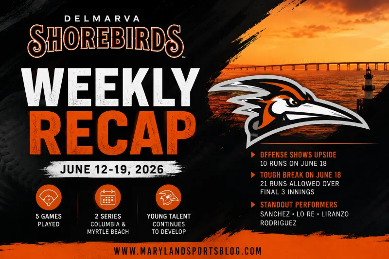 Delmarva Shorebirds Weekly Recap: June 12-19, 2026