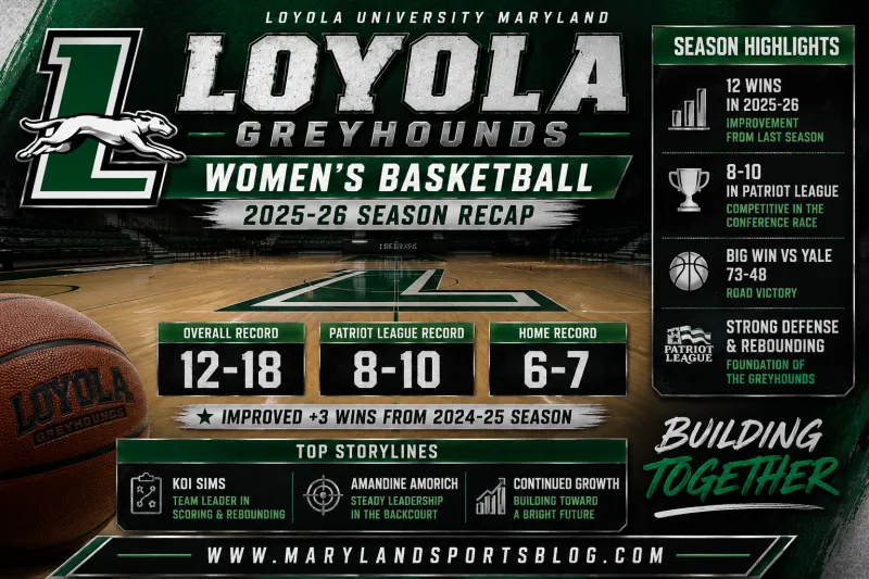 Loyola Women's Basketball 2025-26 Season Recap: Greyhounds Show Progress Under Danielle O'Banion