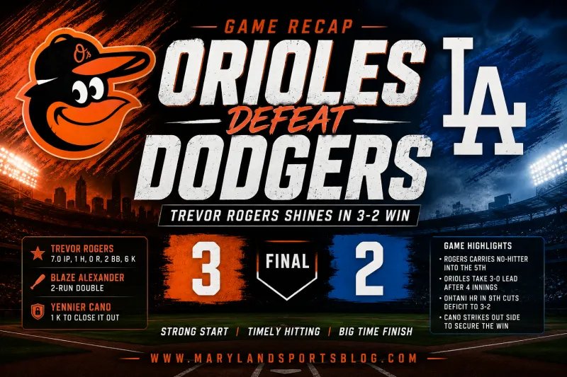 Orioles Recap: Trevor Rogers Dominates as Baltimore Edges Dodgers 3-2