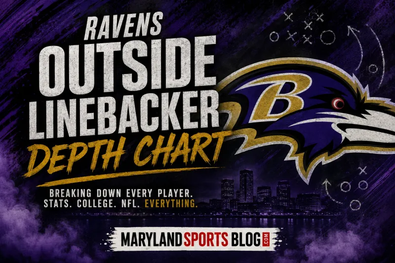 Ravens Outside Linebacker Depth Chart: Baltimore Builds a Loaded Edge Room Around Trey Hendrickson, Mike Green and Young Depth