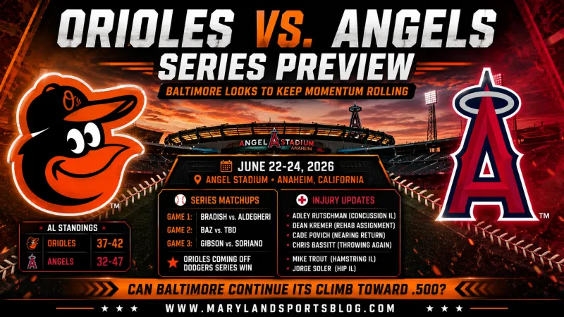 Orioles vs. Angels Series Preview: Baltimore Looks To Build Momentum After Statement Series Win Over Dodgers