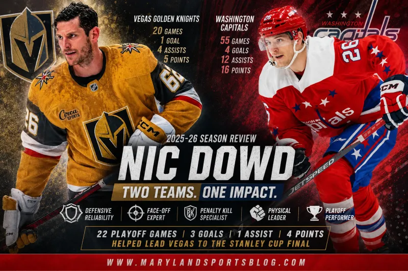 Nic Dowd's 2025-26 Season Review: The Capitals' Heart-and-Soul Center Became a Golden Knights Playoff Difference-Maker