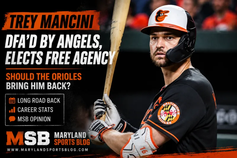 Trey Mancini's MLB Comeback Ends in Anaheim: Should the Orioles Bring Back a Baltimore Fan Favorite?