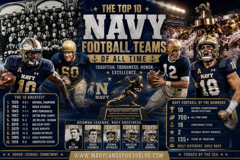 The Top 10 Navy Football Teams of All Time