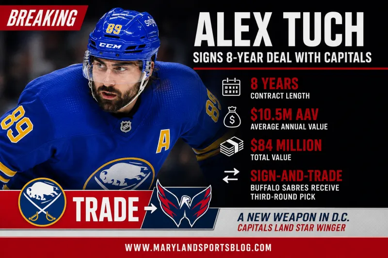BREAKING: Washington Capitals Acquire Alex Tuch in Blockbuster Sign-and-Trade
