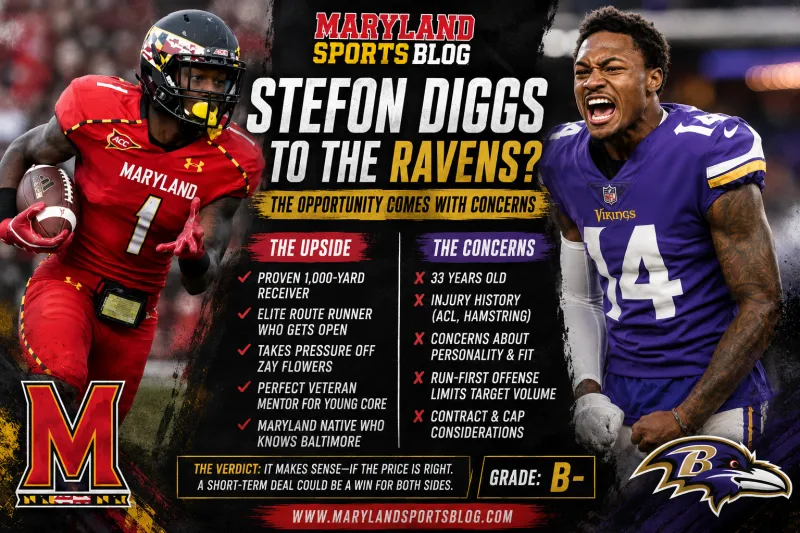 Should the Baltimore Ravens Sign Stefon Diggs? The Case for Bringing the Maryland Star Home