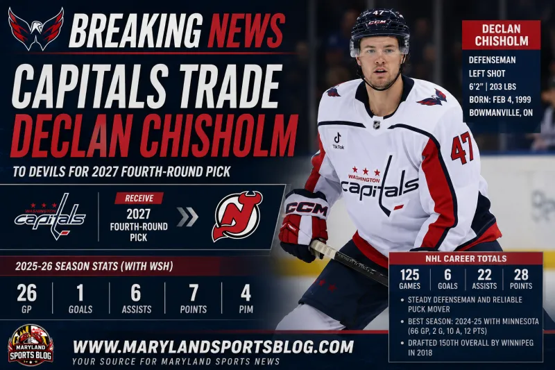 Breaking News: Capitals Trade Declan Chisholm to Devils for 2027 Fourth-Round Pick
