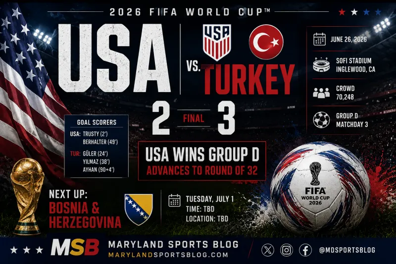 United States Falls Late To Turkey, Still Advances As Group D Winner